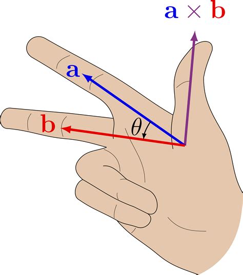 poynting vector right hand rule